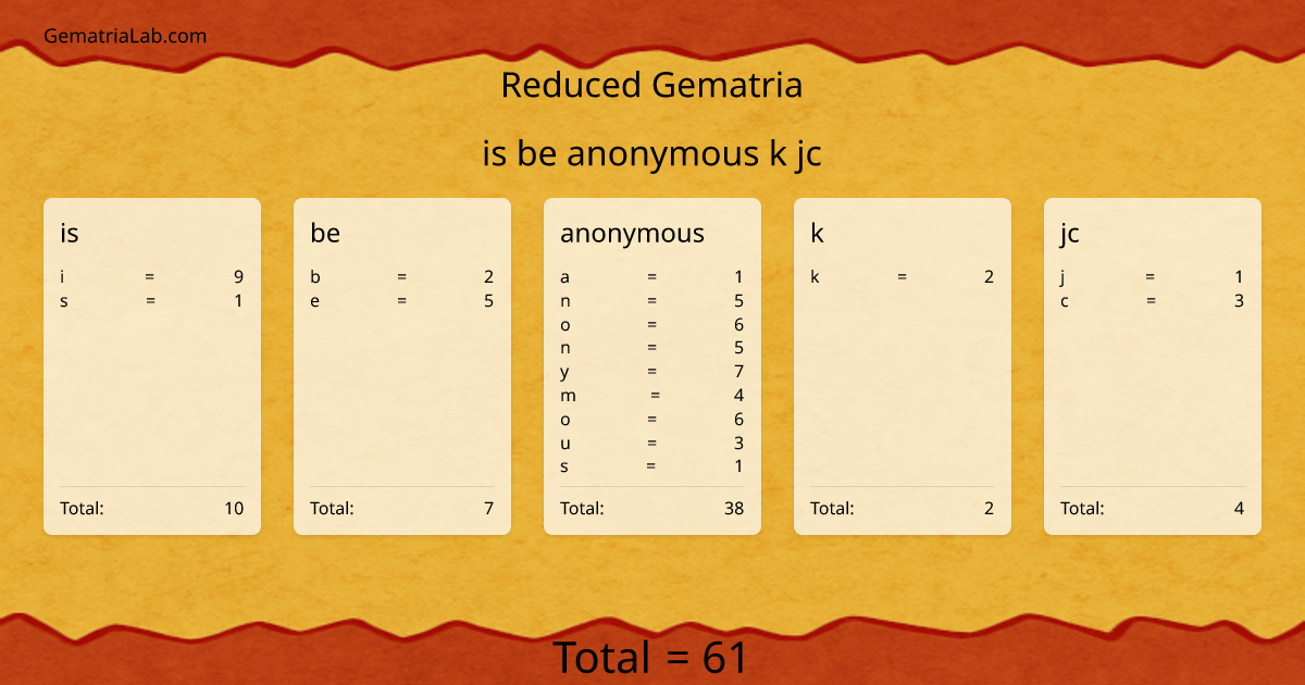 is be anonymous k jc in reduced Gematria